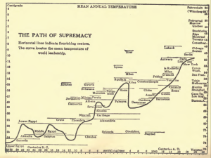 The Path of Supremacy from Vilhjamur Stefansson, The Northward Course of Empire (1922)